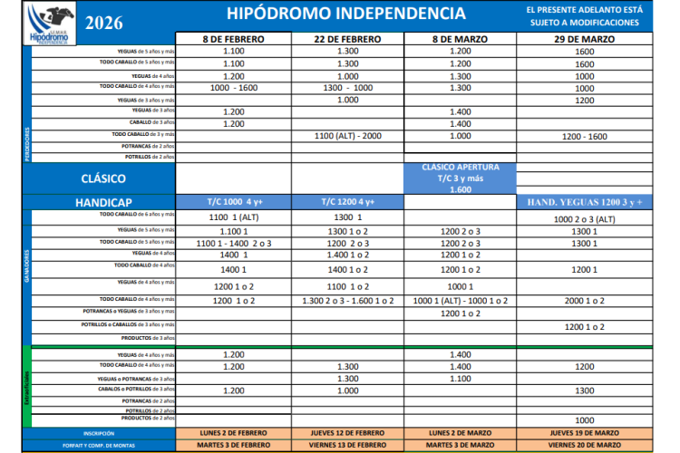 Se confirmaron las primeras reuniones h&iacute;picas de la temporada 2026